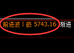 PTA：试仓低点，精准展开极端强势拉升