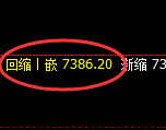 聚丙烯：回补低点精准止跌并强势拉升