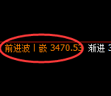 豆粕：修正高点，精准展开极端大幅冲高回落