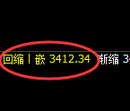 豆粕：修正高点，精准展开极端大幅冲高回落