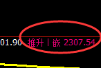 股指50：回补低点，精准展开单边强势回升