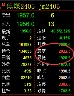 焦煤：精准规则化（系统策略）复盘汇总