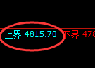 液化气：试仓高点，精准洗盘并快速修正