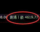 液化气：试仓高点，精准洗盘并快速修正