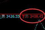 豆粕：试仓低点，精准展开极端拉升