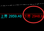 燃油：试仓低点，精准展开积极强势回升