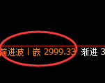 燃油：试仓低点，精准展开积极强势回升