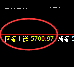 聚丙烯：日线低点，精准触及后快速进入强势回升