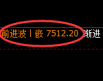 聚丙烯：日线低点，精准触及后快速进入强势回升