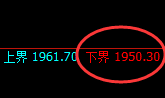 焦煤：试仓低点，精准进入超45点的快速洗盘