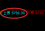 PTA：试仓高点，精准展开大幅极端回撤