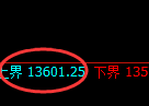 橡胶：试仓高点，精准展开极端宽幅洗盘结构