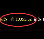 橡胶：试仓高点，精准展开极端宽幅洗盘结构