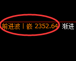 尿素：2小时周期，精准展开小幅冲高回落