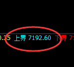 棕榈：日线周期，精准展开区间快速洗盘