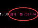 聚丙烯：4小时周期，精准进入超50点的快速洗盘