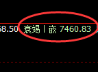 聚丙烯：4小时周期，精准进入超50点的快速洗盘