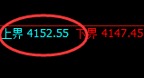 热卷：4小时试仓高点，精准展开单边极端回撤