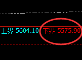 PTA：试仓低点，精准展开振荡回升