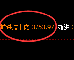 沥青：回补高点，精准展开快速冲高回落