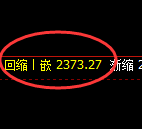 甲醇：4小时低点，精准进入快速回升