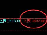 豆粕：4小时低点，精准展开极端强势拉升