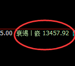 橡胶：4小时低点，精准进入强势反弹