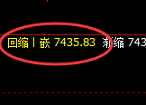 聚丙烯：4小时低点，精准展开强势拉升