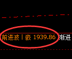 焦煤：试仓低点，强势展开积极回升修正