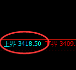 豆粕：试仓高点，精准无误展开单边极端回落