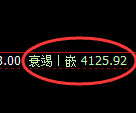 乙二醇：修正低点，精准展开强势拉升