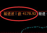 乙二醇：修正低点，精准展开强势拉升