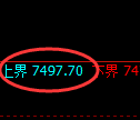 聚丙烯：试仓高点，精准展开大幅冲高回落