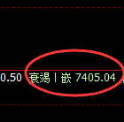 聚丙烯：试仓高点，精准展开大幅冲高回落