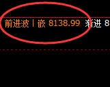 塑料：4小时高点，精准展开大幅极端回撤