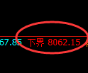 塑料：4小时高点，精准展开大幅极端回撤