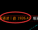 焦煤：4小时高点，精准进入极端弱势回撤