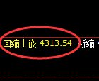 乙二醇：4小时结构，精准展开振荡洗盘