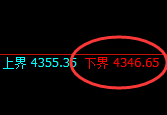 乙二醇：涨超2%，试仓低点精准展开极端拉升