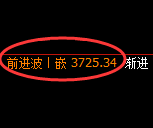 沥青：修正低点，强势开启积极拉升