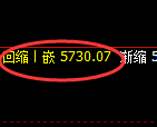 PTA：4小时低点，精准进入单边强势拉升