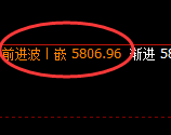 PTA：4小时低点，精准进入单边强势拉升