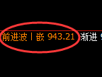 铁矿石：试仓低点，精准展开极端加速回升