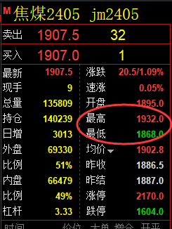 焦煤：精准规则化（系统策略）复盘总结