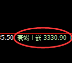 豆粕：试仓高点，精准展开振荡回落