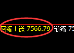 豆油：回补高点，精准展开极端冲高回落