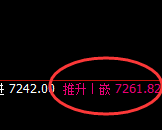 棕榈油：回补高点，精准展开单边大幅冲高回落