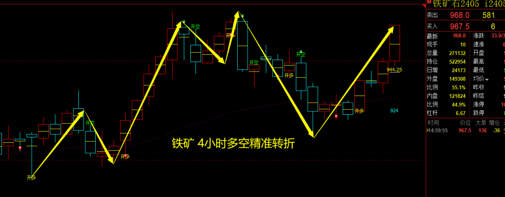 螺纹：VIP精准策略（短多）跟踪利润突破100点