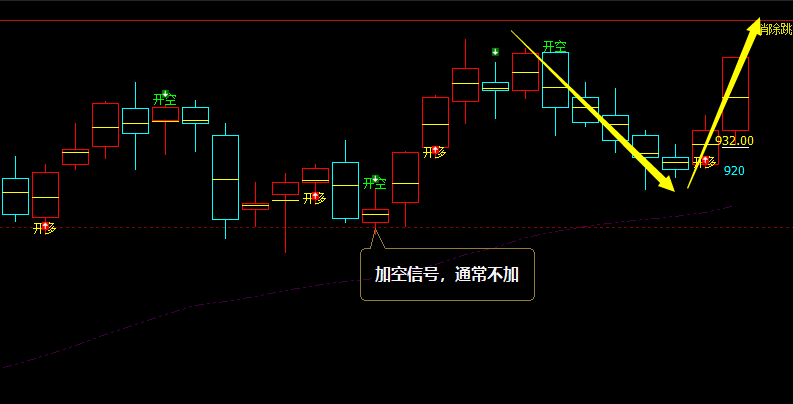 螺纹：VIP精准策略（短多）跟踪利润突破100点