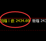 甲醇：4小时低点，精准展开极端拉升